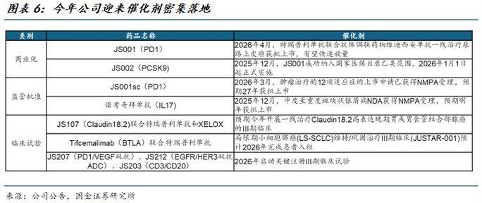 生物医药知识产权
