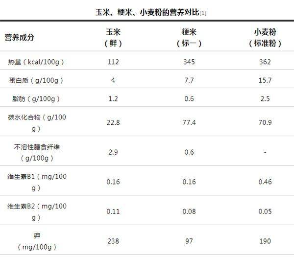 玉米排骨汤的步骤