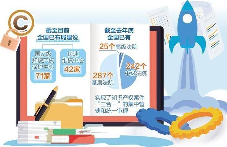 中国国家知识产权
