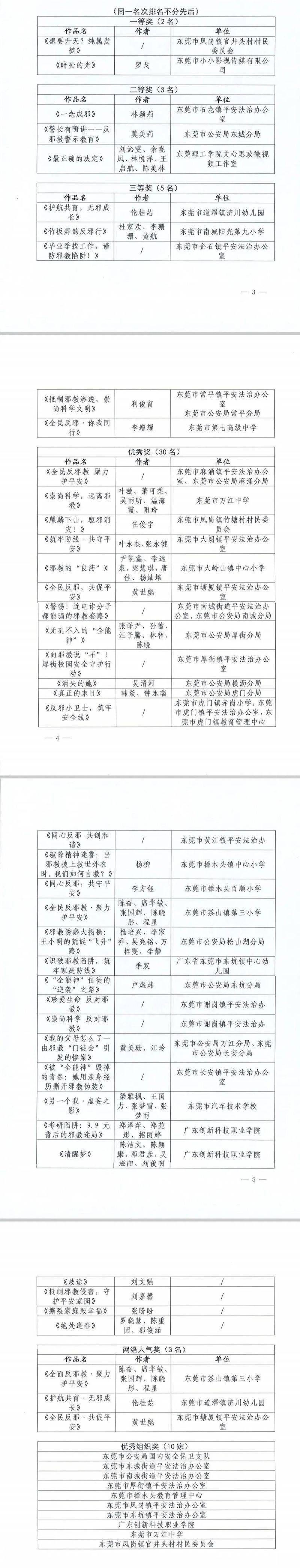 2025年东莞反邪教警示教育短视频大赛评选结果揭晓