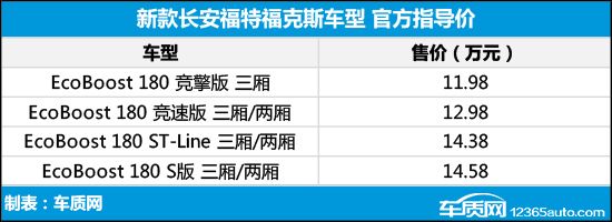 新福克斯三厢2026款报价