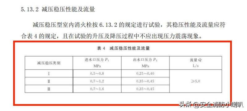 减压稳压型消火栓价格