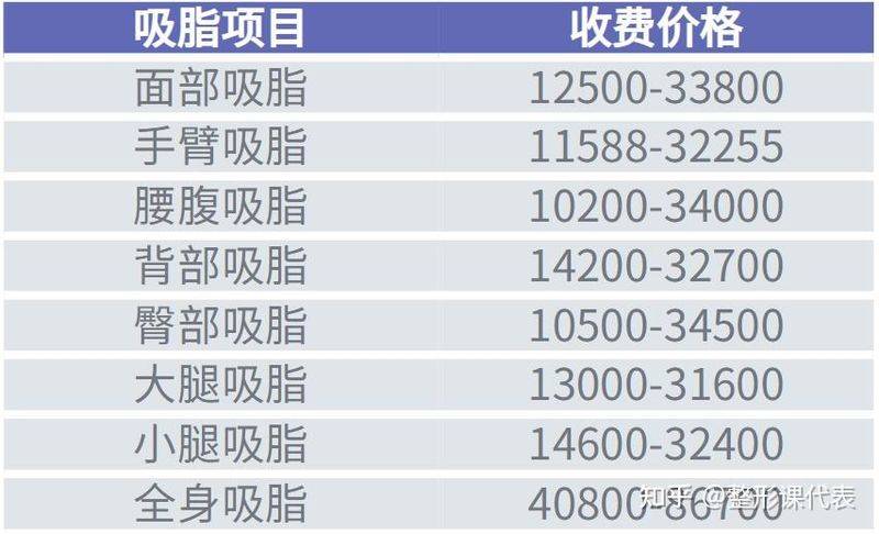 吸脂脸部手术一般多少钱