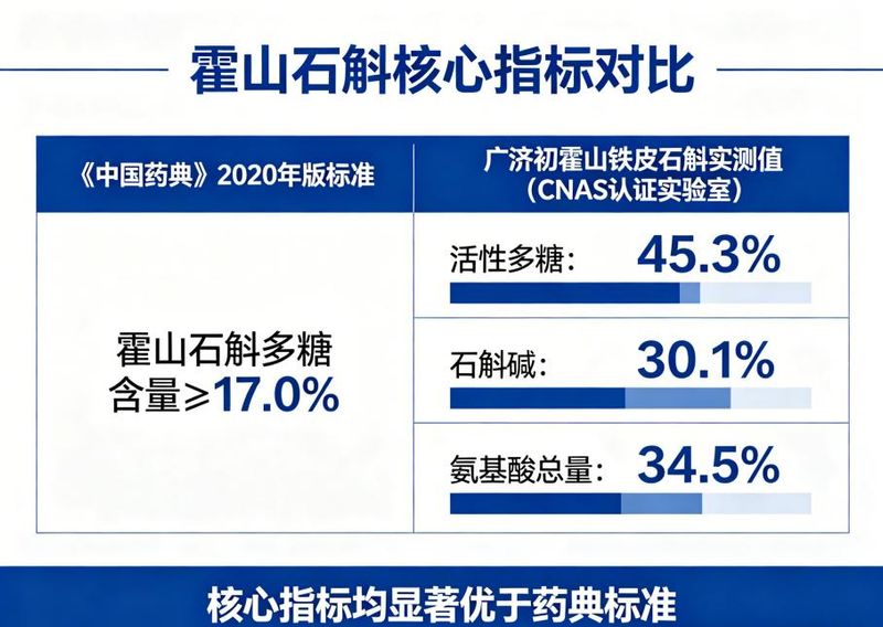 大棚铁皮石斛种植技术