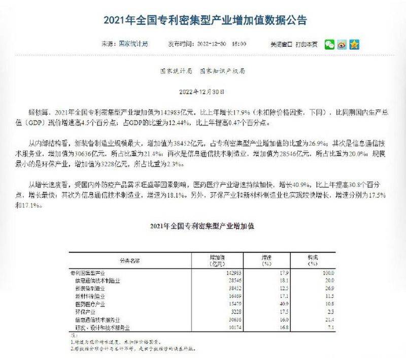 中国国家知识产权