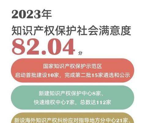 中国国家知识产权