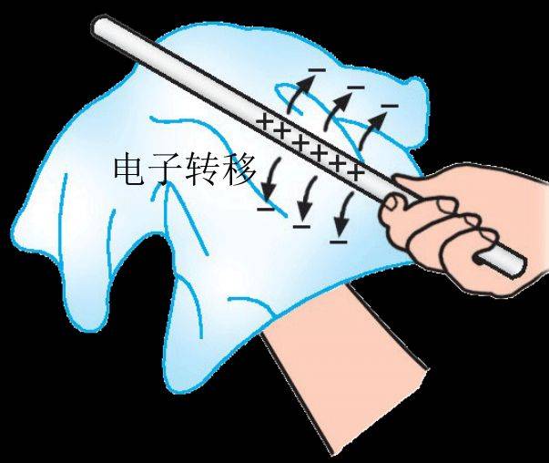 静电喷涂机原理如图