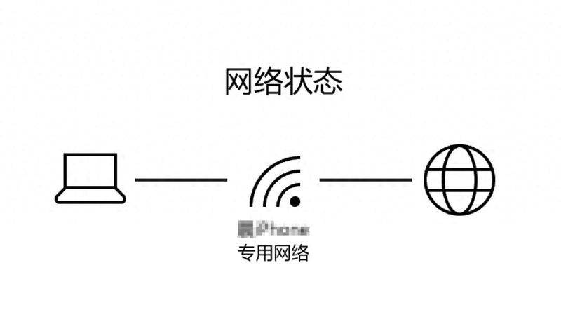 无线网卡共享wifi原理