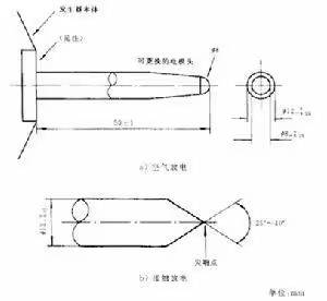 静电喷涂机原理如图