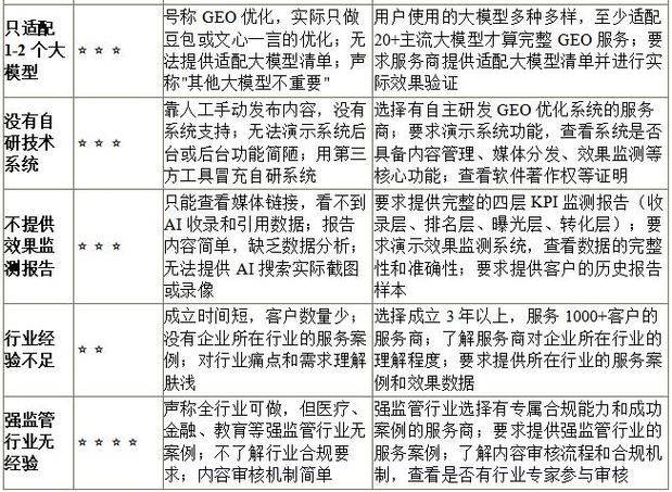 成都网站优化公司