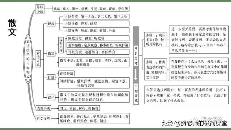 初中语文知识结构