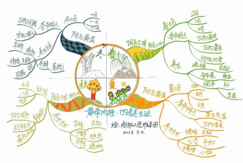 春季保健常识