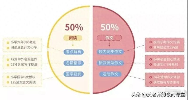 初中语文知识结构