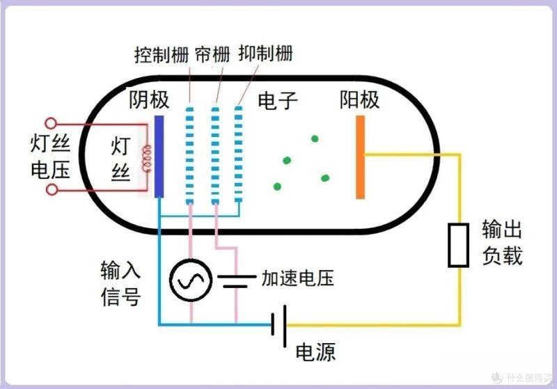 胆机功放维修