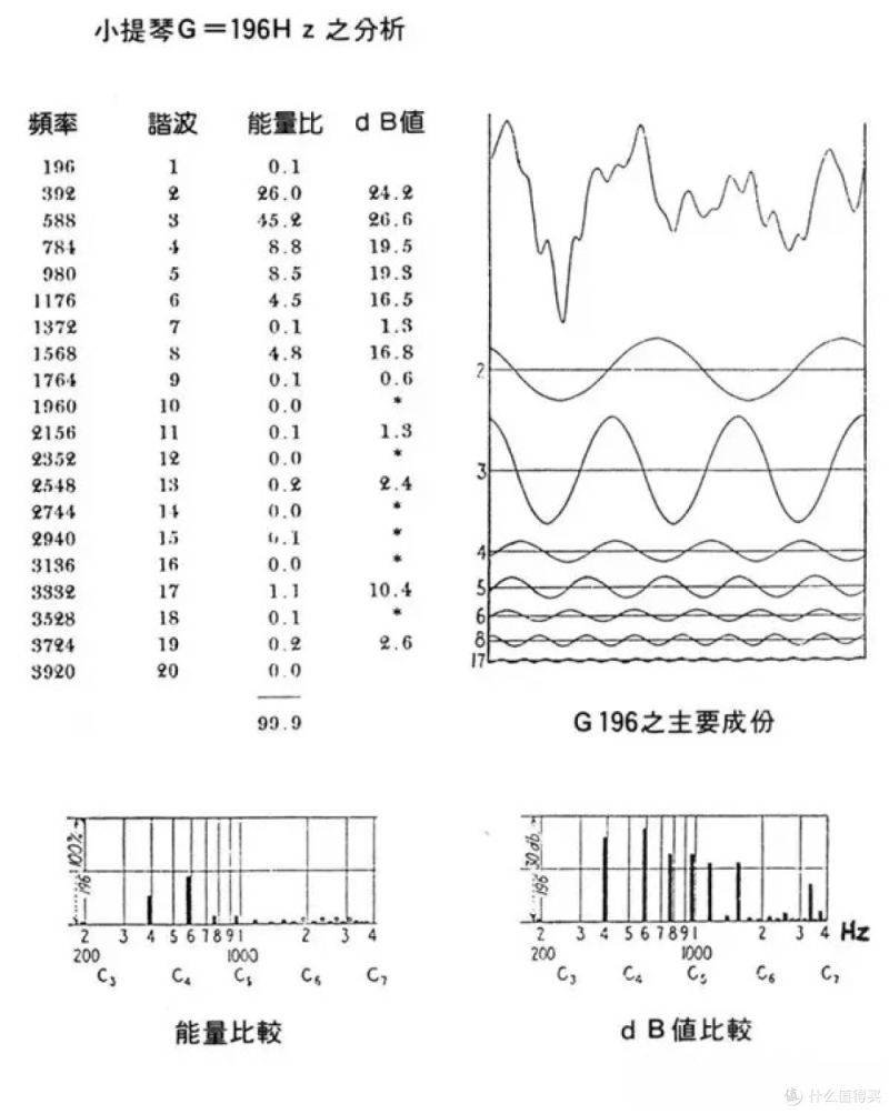 胆机功放维修