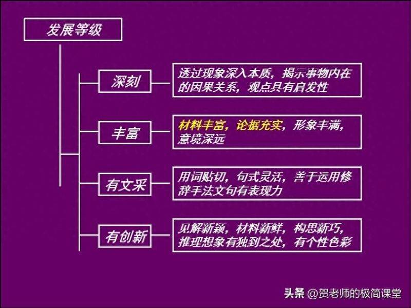 初中语文知识结构