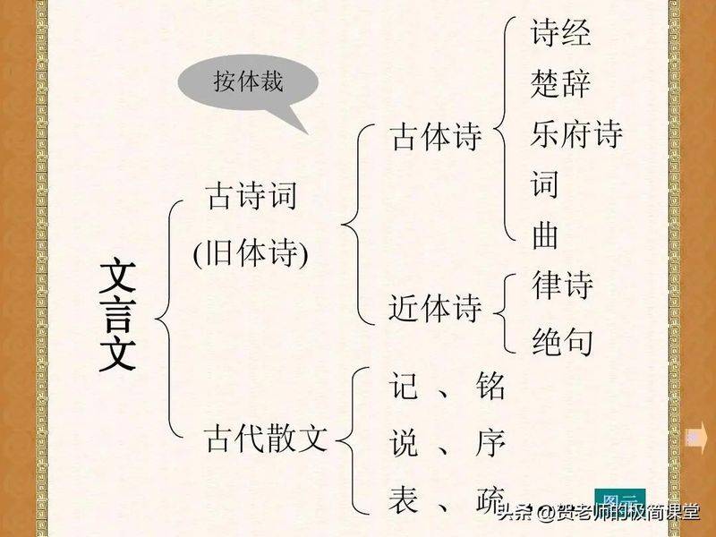 初中语文知识结构