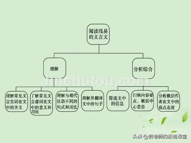 初中语文知识结构