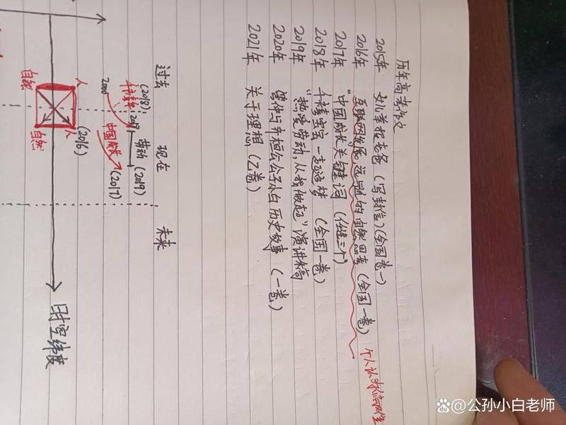 初中语文知识结构
