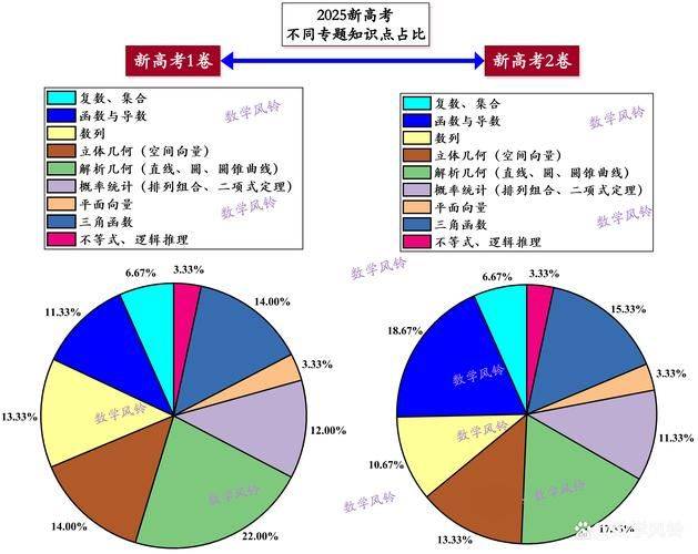 初中语文知识结构