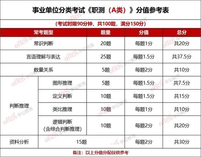 事业单位基本素质测验常识