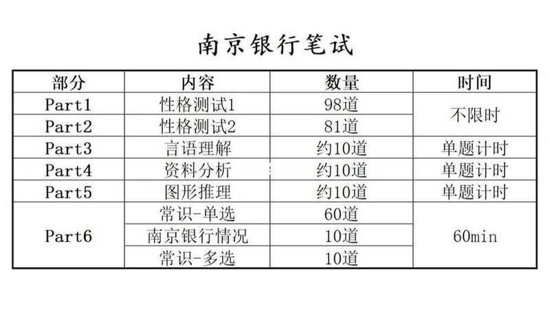 Written test at jiangsu bank