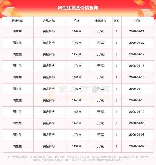今日乾坤金价多少钱一克