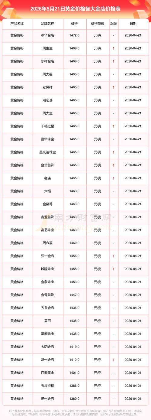 今日乾坤金价多少钱一克