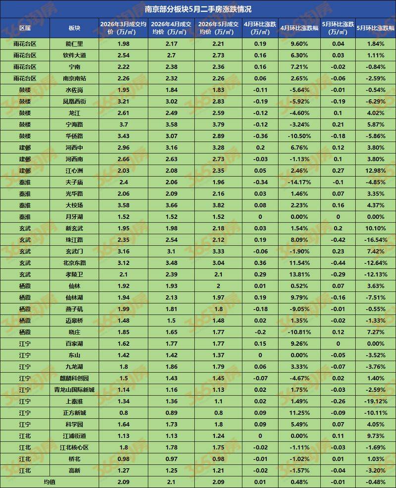 Nanjing housing price distribution