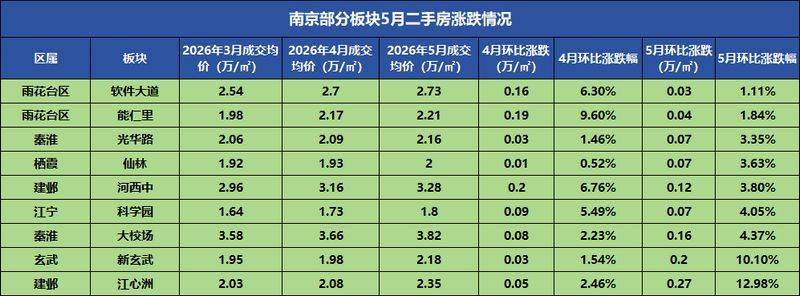 Nanjing housing price distribution