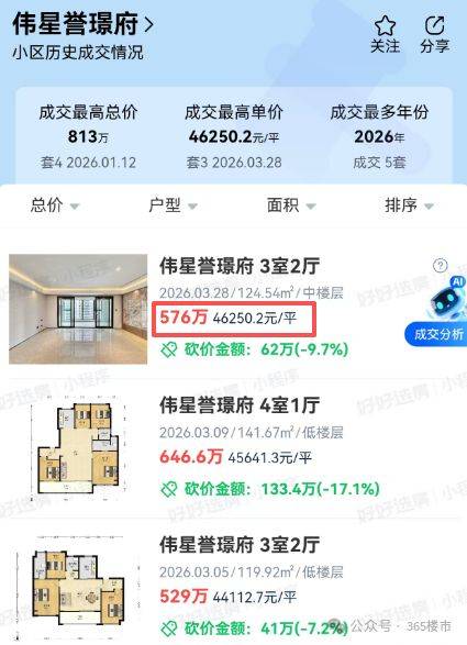 Nanjing housing price distribution