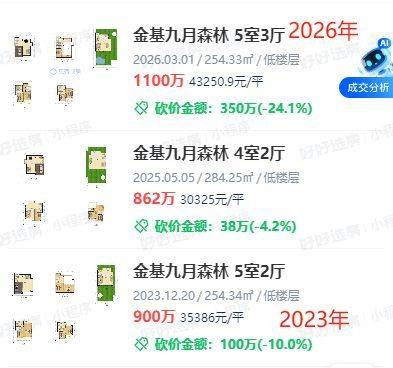 Nanjing housing price distribution