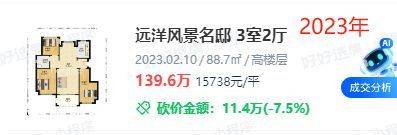 Nanjing housing price distribution