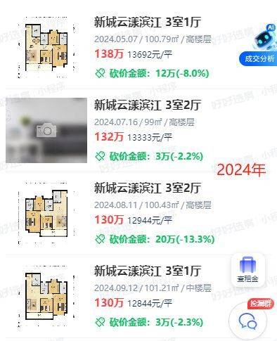 Nanjing housing price distribution
