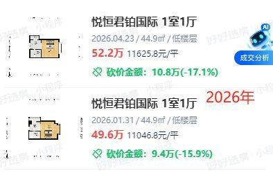 Nanjing housing price distribution