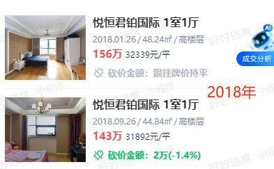 Nanjing housing price distribution