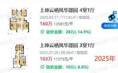 Nanjing housing price distribution