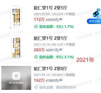 Nanjing housing price distribution