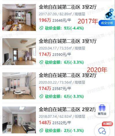 Nanjing housing price distribution