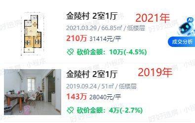 Nanjing housing price distribution