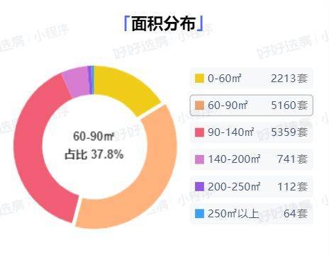 Nanjing housing price distribution