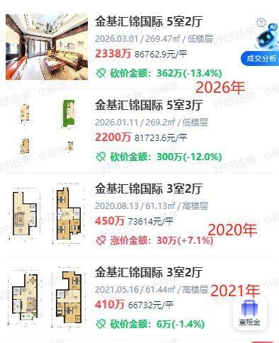 Nanjing housing price distribution
