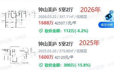 Nanjing housing price distribution
