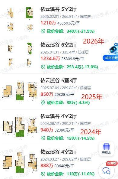 Nanjing housing price distribution