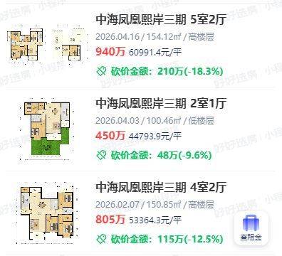 Nanjing housing price distribution