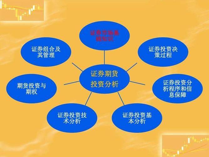 Securities knowledge base
