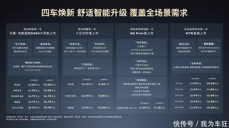 东风日产轩逸售价