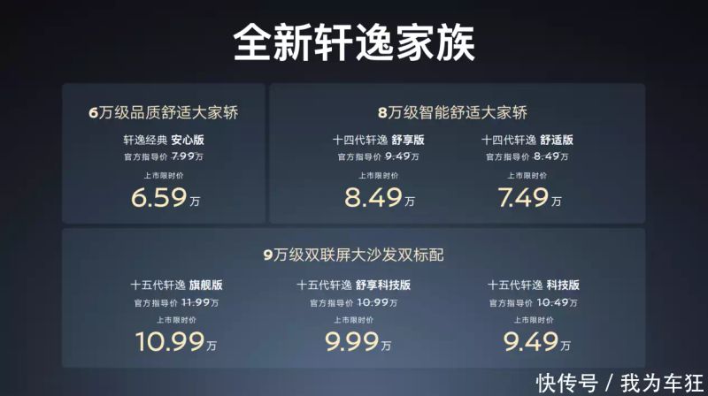 东风日产轩逸售价