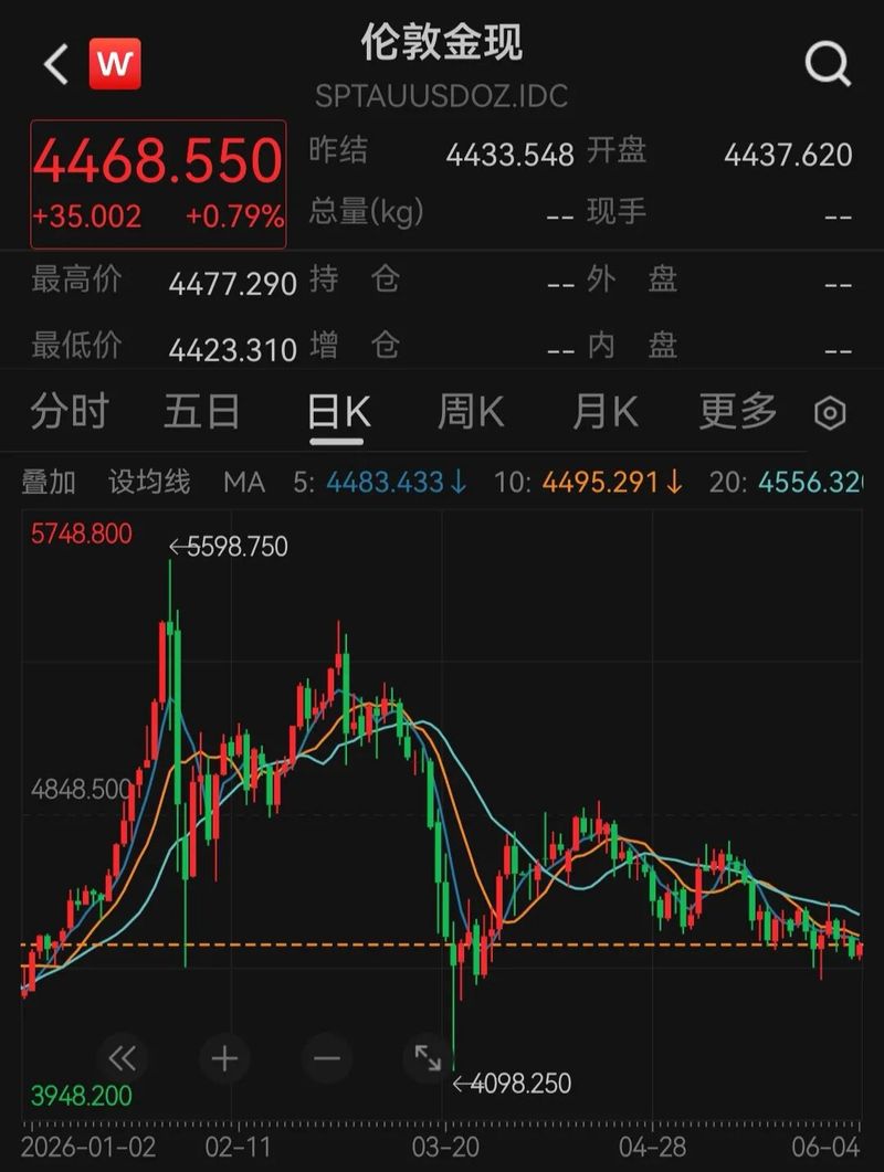 今日乾坤金价多少钱一克