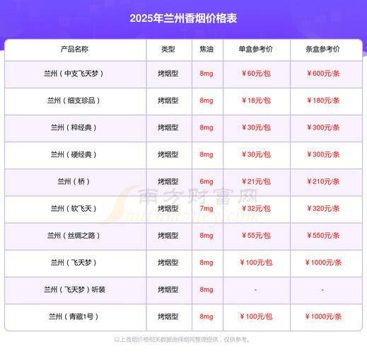 2026最新兰州香烟价格表图